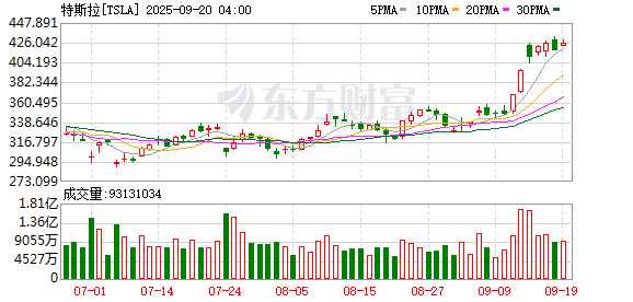 广升网 特斯拉董事长ROBYN DENHOLM表示 马斯克已“完成”政治服务
