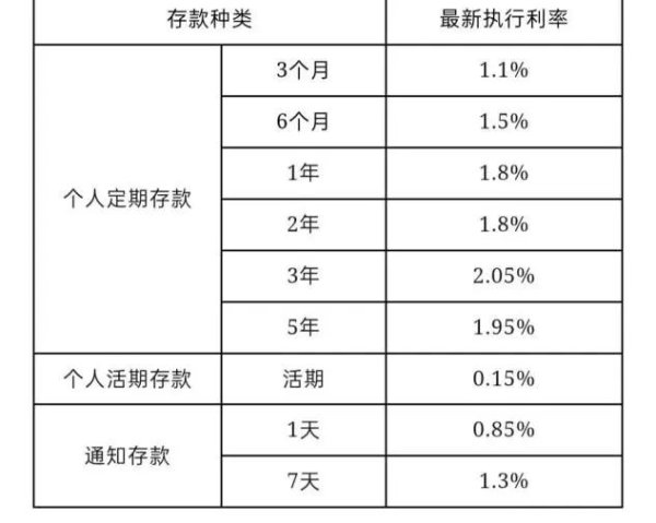 大牛网 又一波“降息潮”来袭 多家银行官宣：降息！降息！